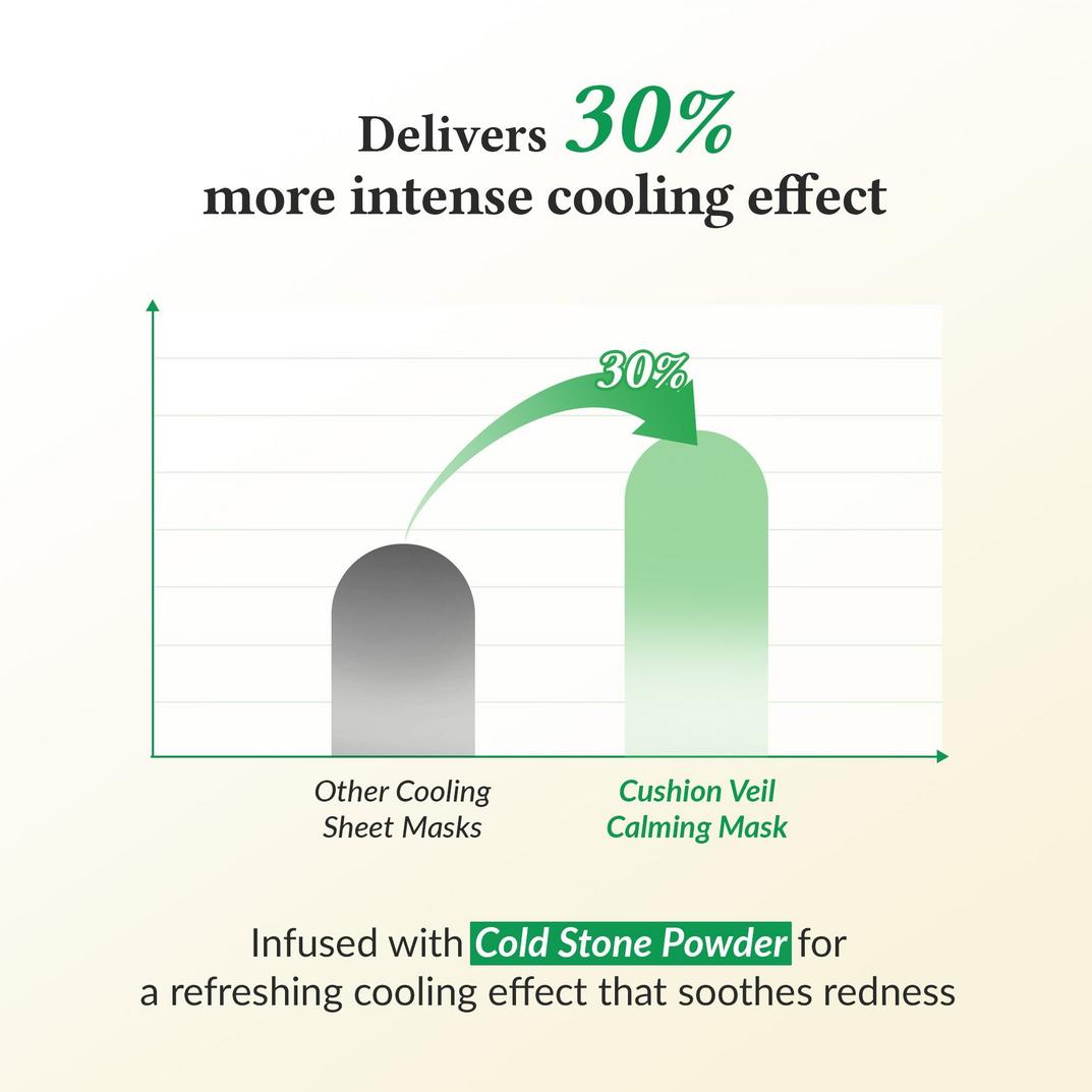 Dr. Althea Cushion Veil Calming Mask