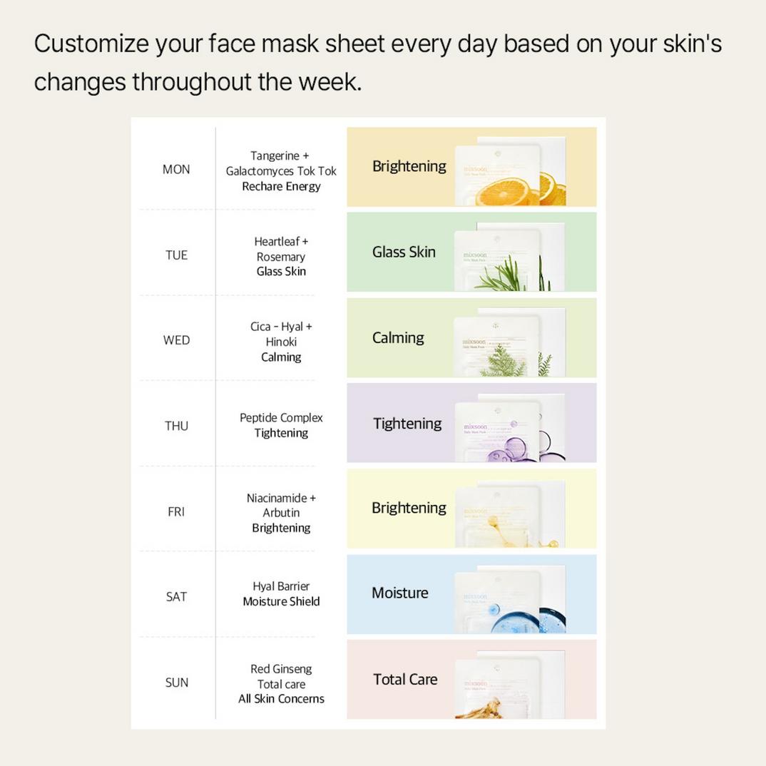 Mixsoon Daily Mask Weekly Care Set