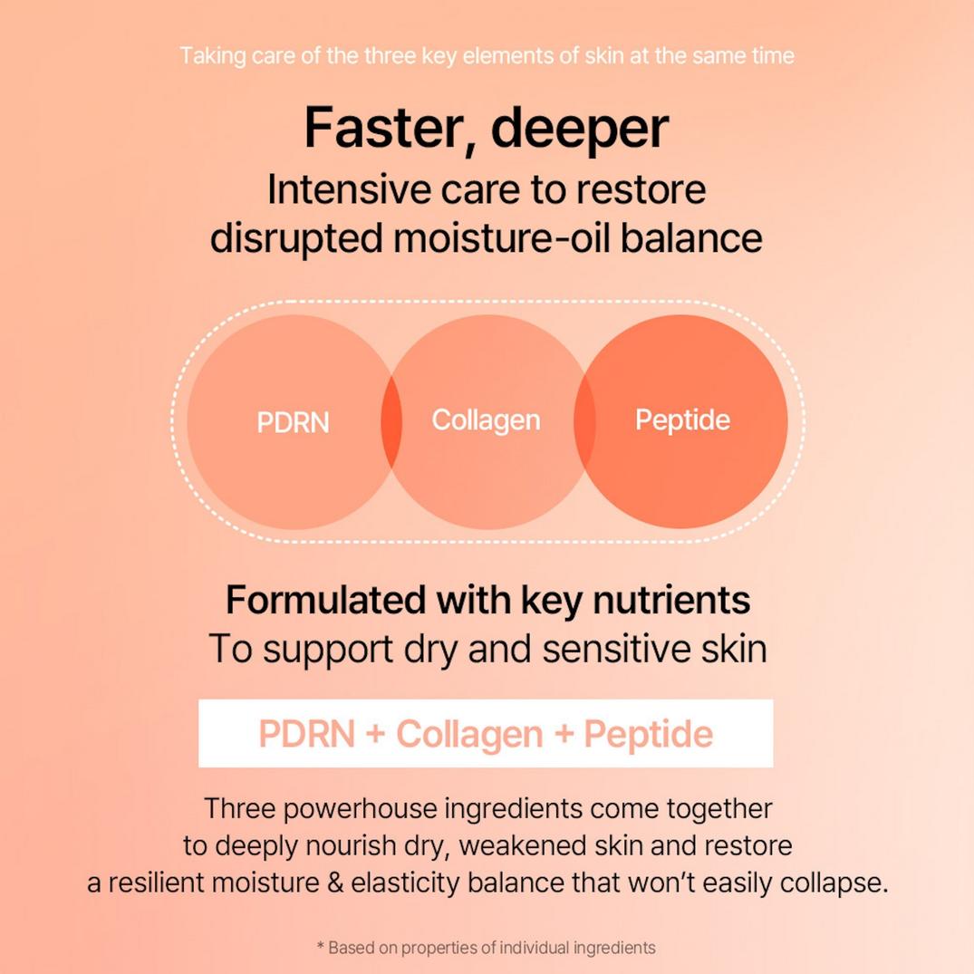 Mixsoon PDRN Hydrating Collagen Gel Cream