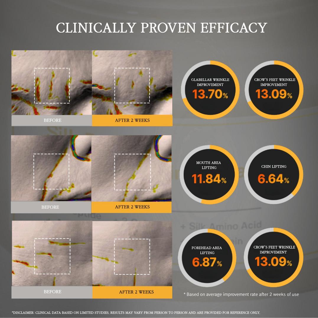 SUNGBOON EDITOR Silk Peptide EGF Intensive Cream