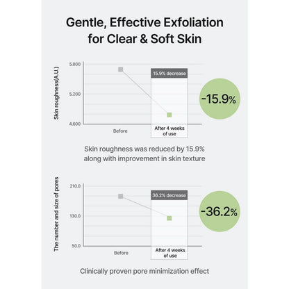 celimax Jiwoogae Cica BHA Blemish Toner Pad