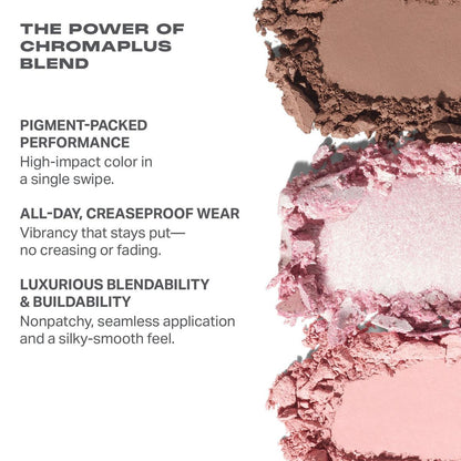 Morphe Chromaplus Eyeshadow Trio