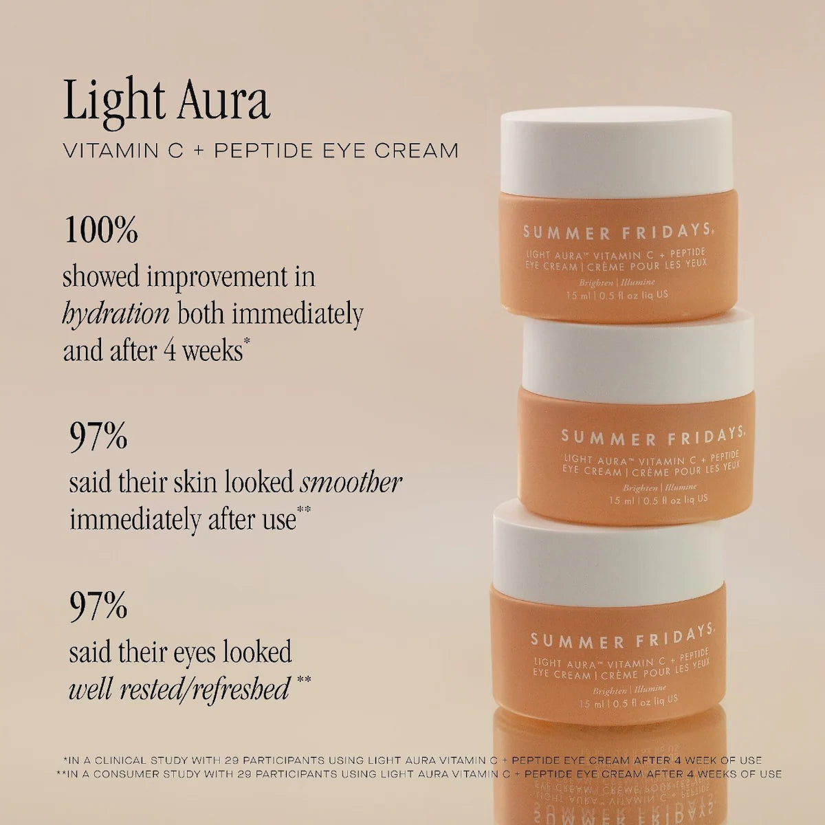 Light Aura Vitamin C + Peptide Eye Cream