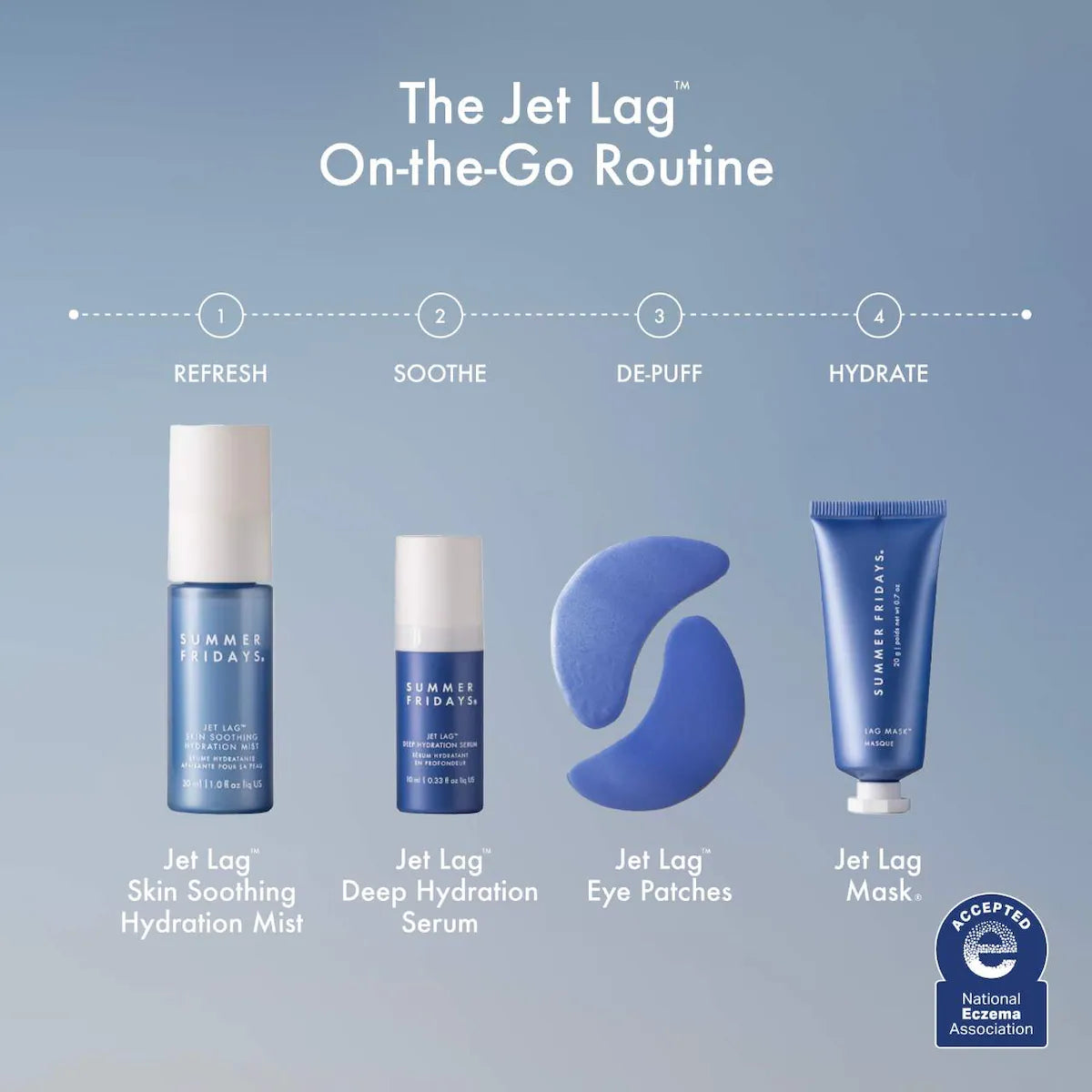 The Jet Lag Essentials Hydration Set for Travel