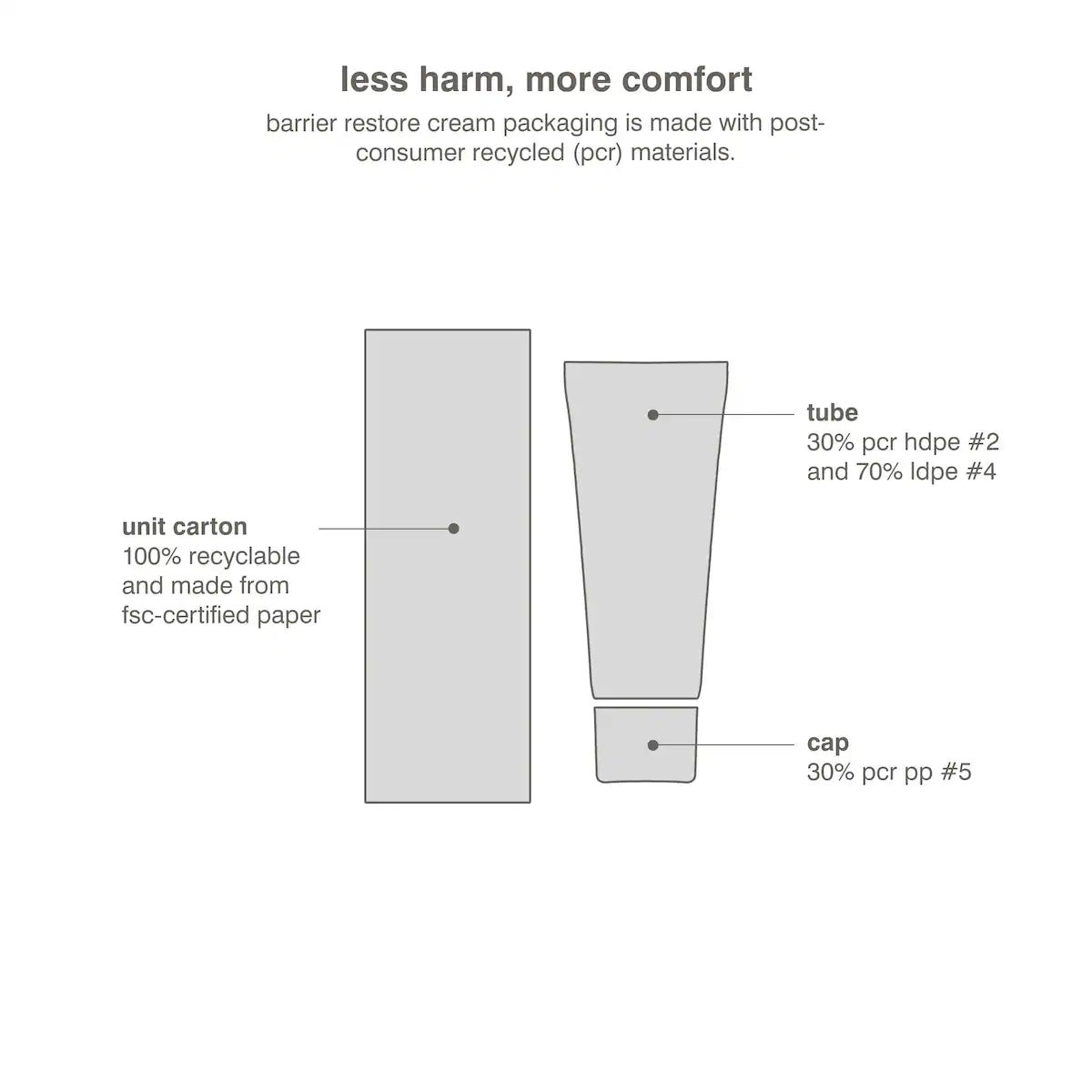 Barrier Restore Cream Comforting Daily Moisturizer