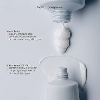 Mini Barrier Restore Cream Comforting Daily Moisturizer