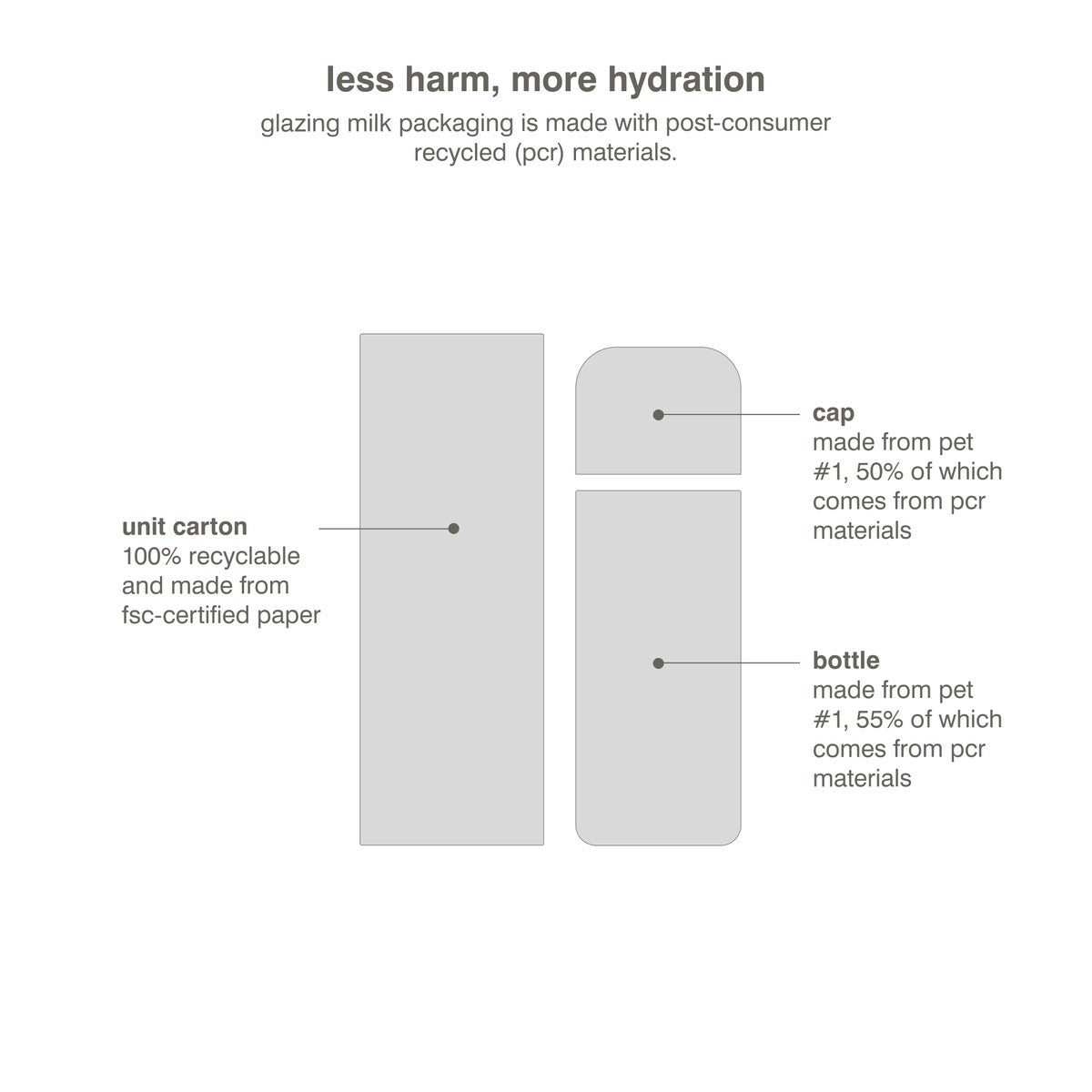 Glazing Milk Ceramide Facial Essence